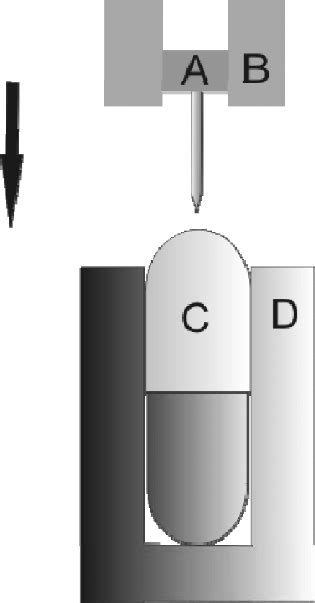 capsule puncture force tester|Setup for measuring capsule penetration force. A DPI .